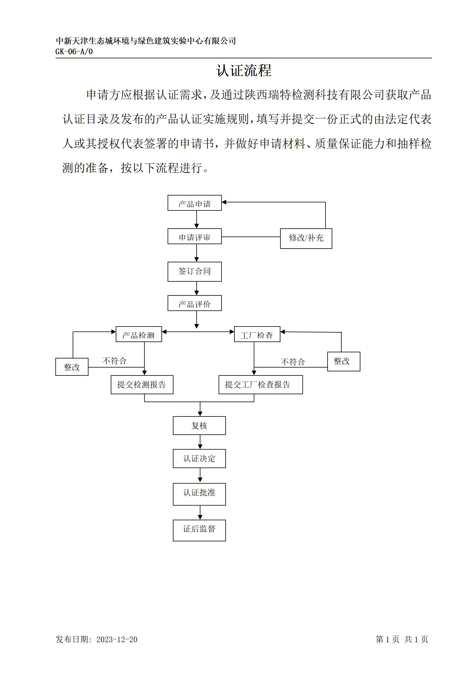 GK-06認(rèn)證流程_01